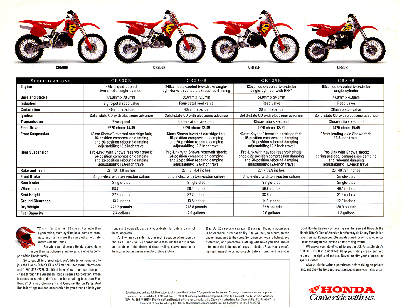 Мотоцикл Honda CR 125 R 1994 Цена, Фото, Характеристики, Обзор, Сравнение  на БАЗАМОТО